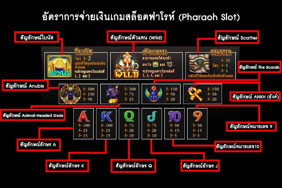 สล็อตฟาโรห์